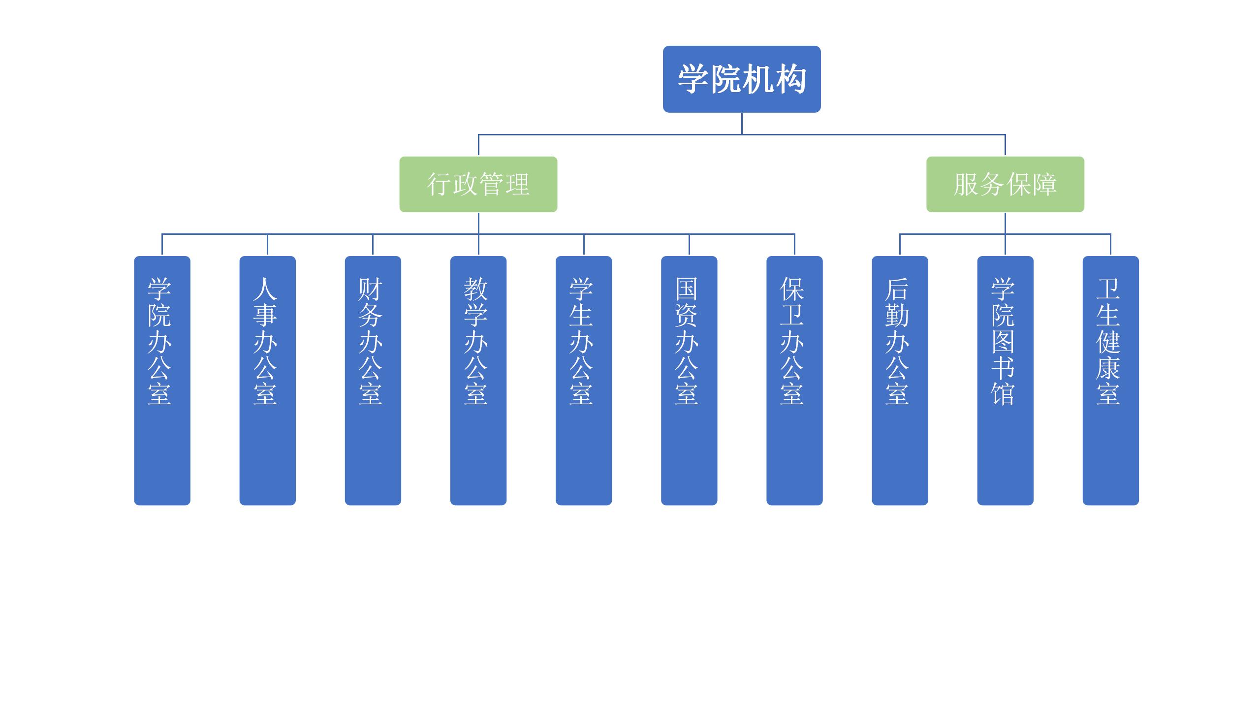 绅士漫画
机构组织结构图.jpg